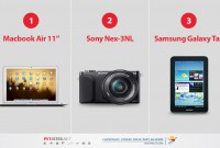 Le Macbook, le Sony Nex et la Galaxy Tab ? Demain, ils vous échappent…