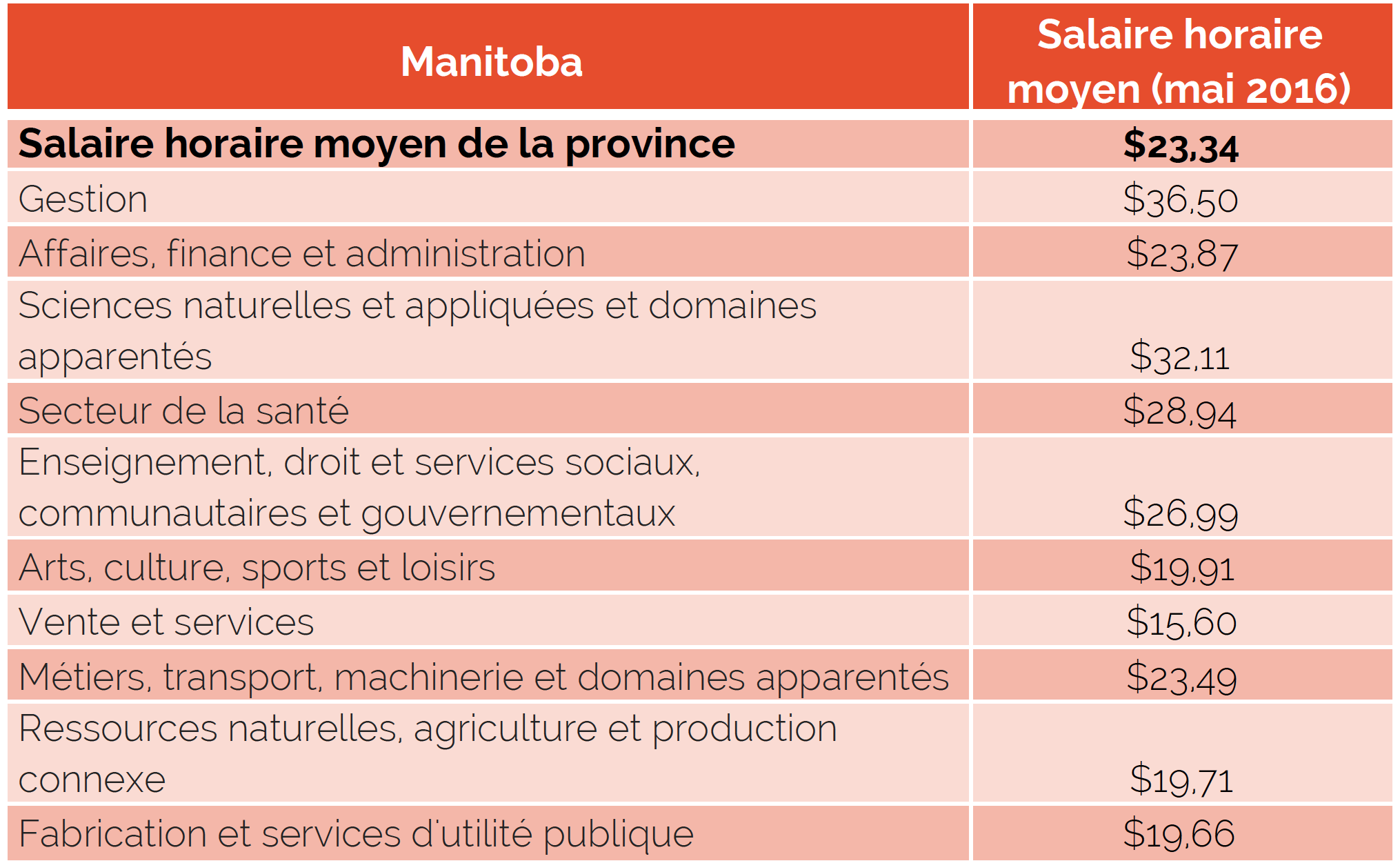 rencontre manitoba
