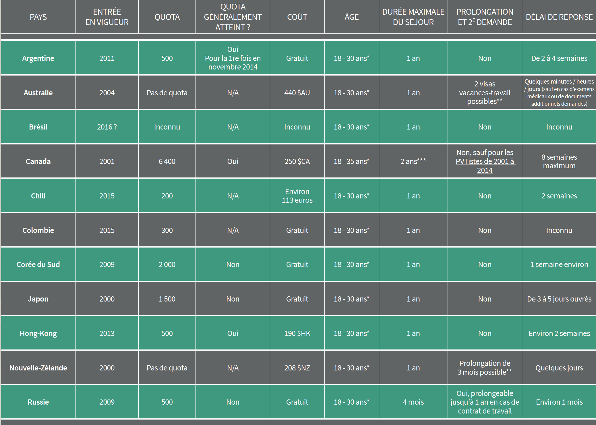 Comparatif sites de rencontres 2016