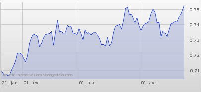 Nom : bourse.png
Affichages : 142
Taille : 11,5 Ko