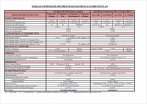 tableau-comparatif-banques-canadiennes_page_2.jpg