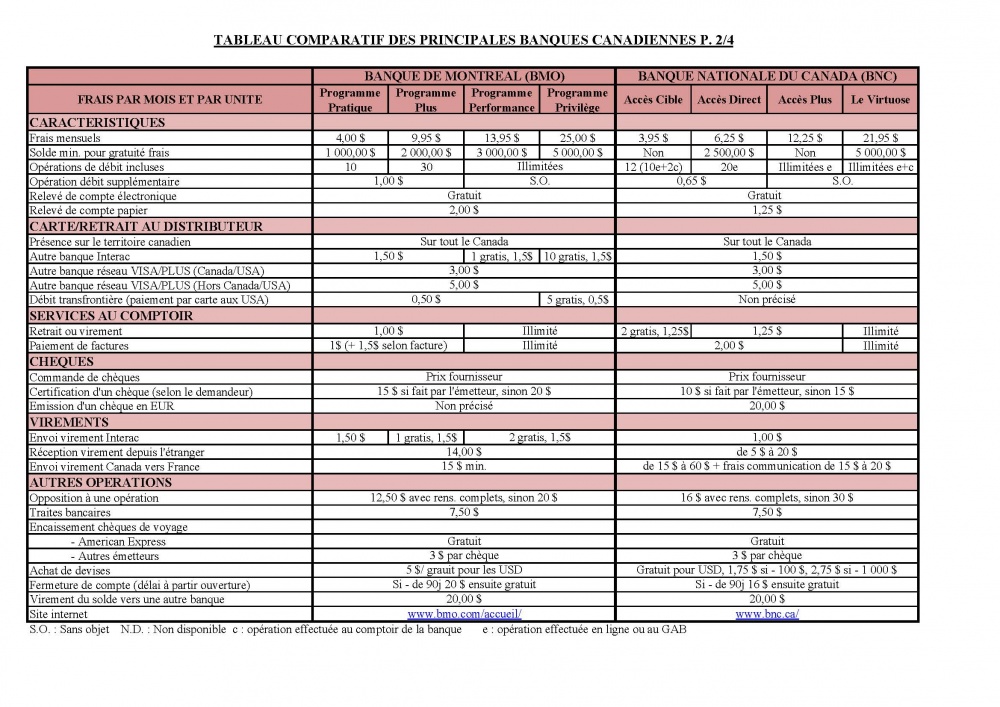 tableau-comparatif-banques-canadiennes_page_2.jpg