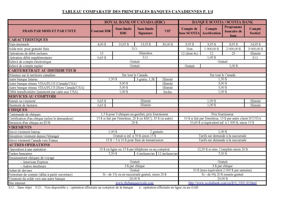 tableau-comparatif-banques-canadiennes_page_1.jpg