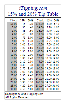 Nom : tips.png
Affichages : 1169
Taille : 13,2 Ko