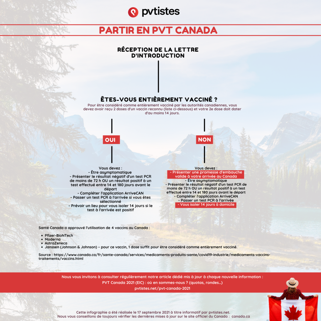 Nom : infographie-arrivee-canada-pvtistes-1024x1024.png
Affichages : 40
Taille : 1 007,9 Ko