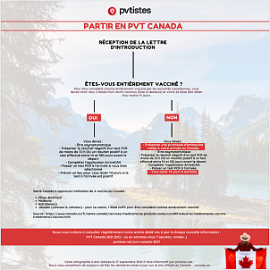 infographie-arrivee-canada-pvtistes-1024x1024.png