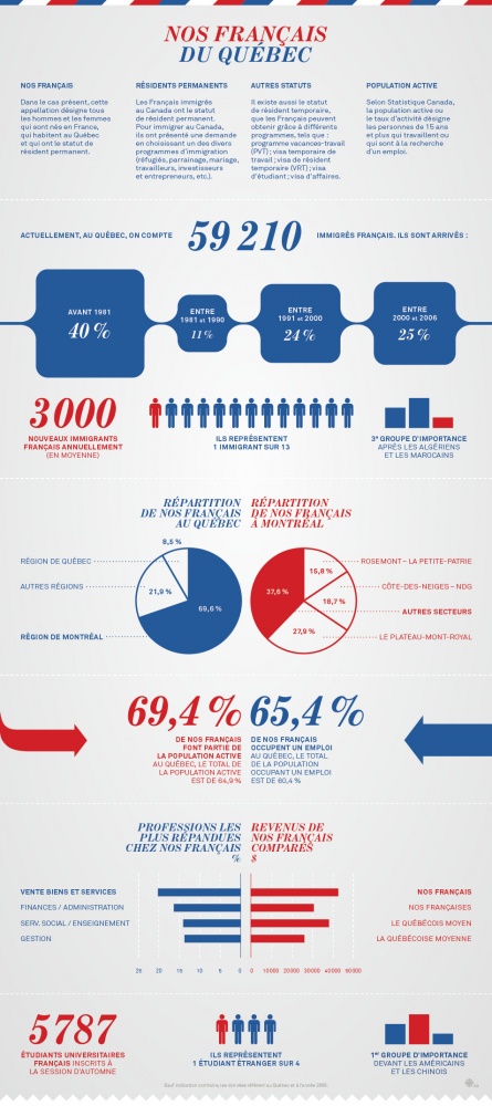 Nom : les Francais au Québec 2012.jpg
Affichages : 357
Taille : 147,4 Ko