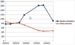 2015-04-19-22_02_56-extractionee.xls-libreoffice-calc.png