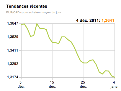 Nom : cours_euro.png
Affichages : 2704
Taille : 26,1 Ko