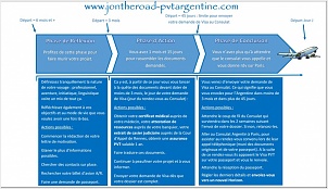 demarche-pvt-argentine.jpg