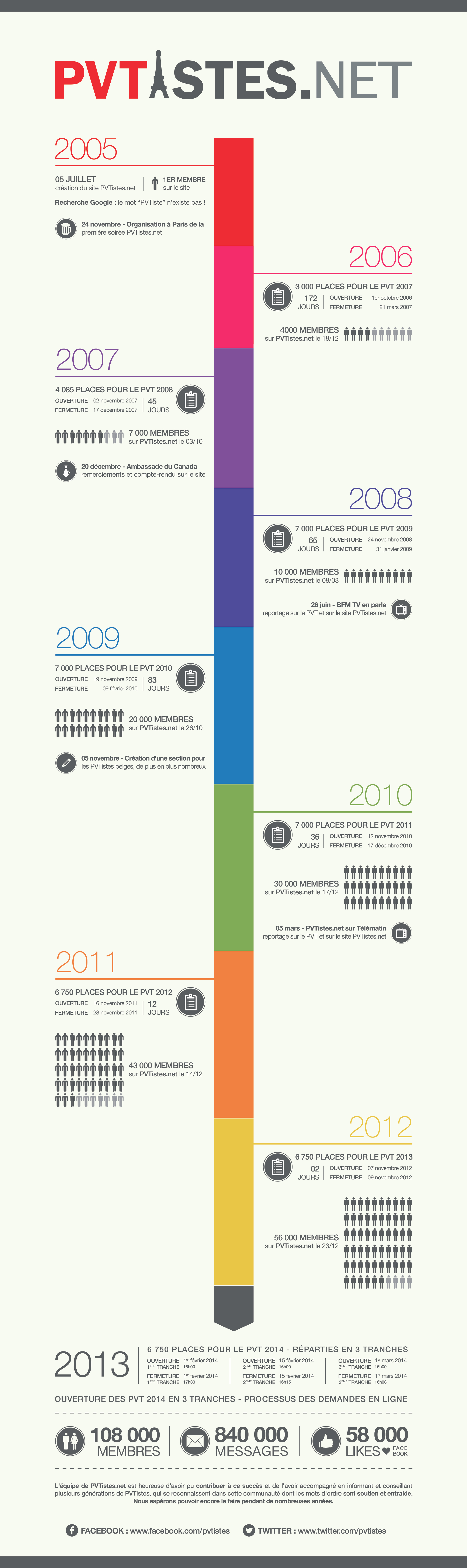 Nom : infographie-pvtistes-2014.jpg
Affichages : 2459
Taille : 2,04 Mo