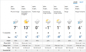 meteo-avril.png
