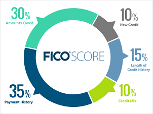 ce_fico-score-chart.png