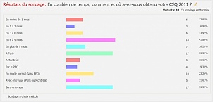 sondage-csq-2011.jpg