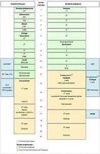 systeme-scolaire-quebecois-equivalence-diplomes-francais.jpg