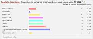 delais-lieu-et-programme-rp-2011.jpg