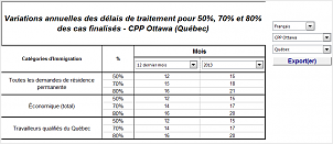 rp-ottawa-tqq-delai.png
