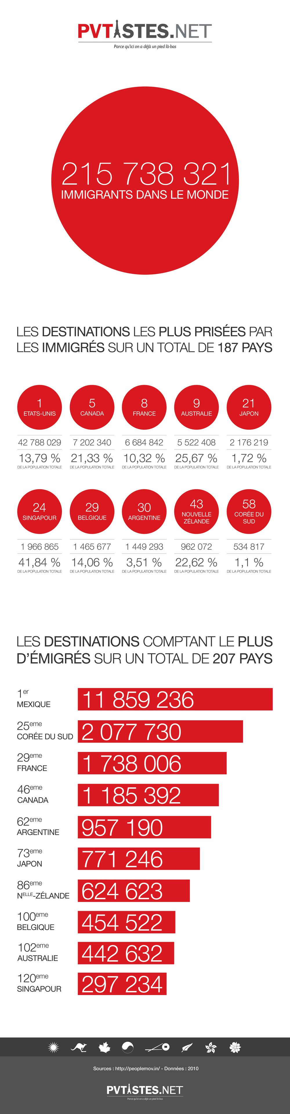 infographiste 41