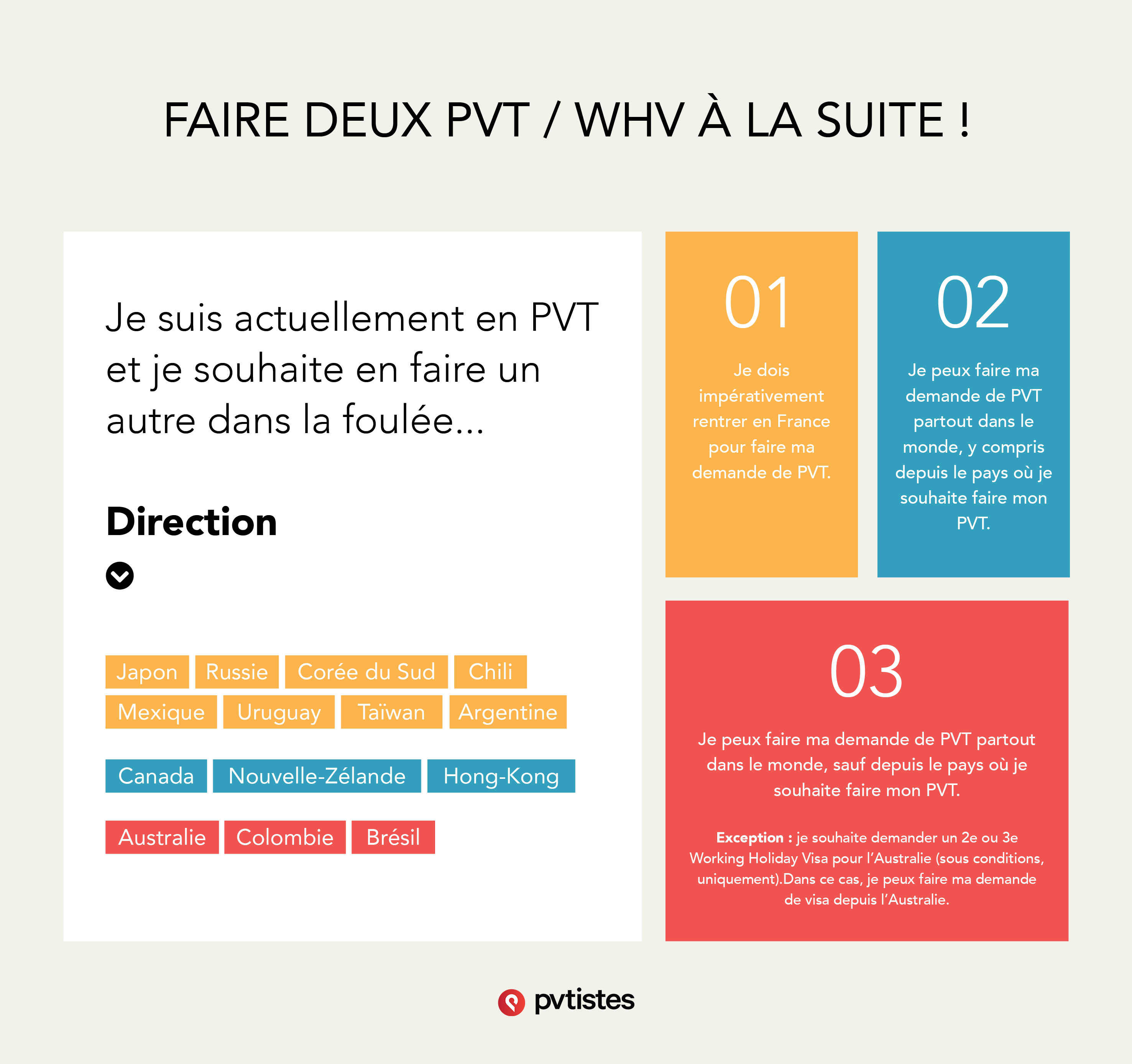 Enchainer Deux Pvt Whv Comment S Organiser