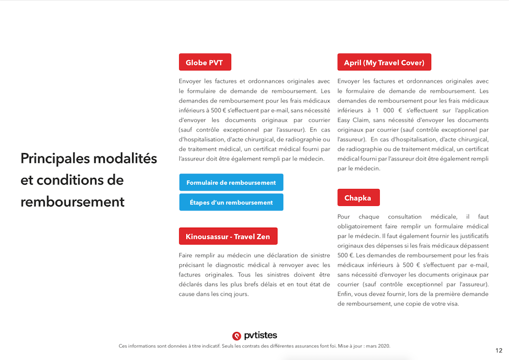 Comparatif De 4 Assurances Pvt Whv Quelle Assurance Choisir