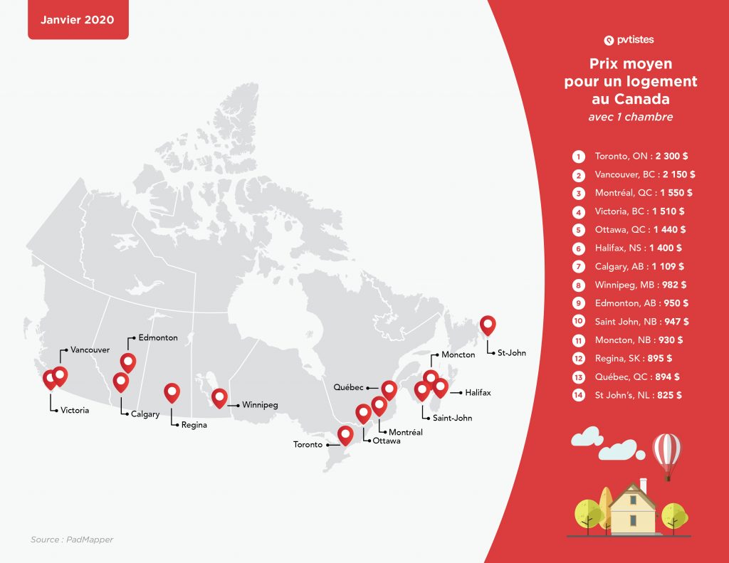 Le logement au Canada prix, quartiers, comment trouver