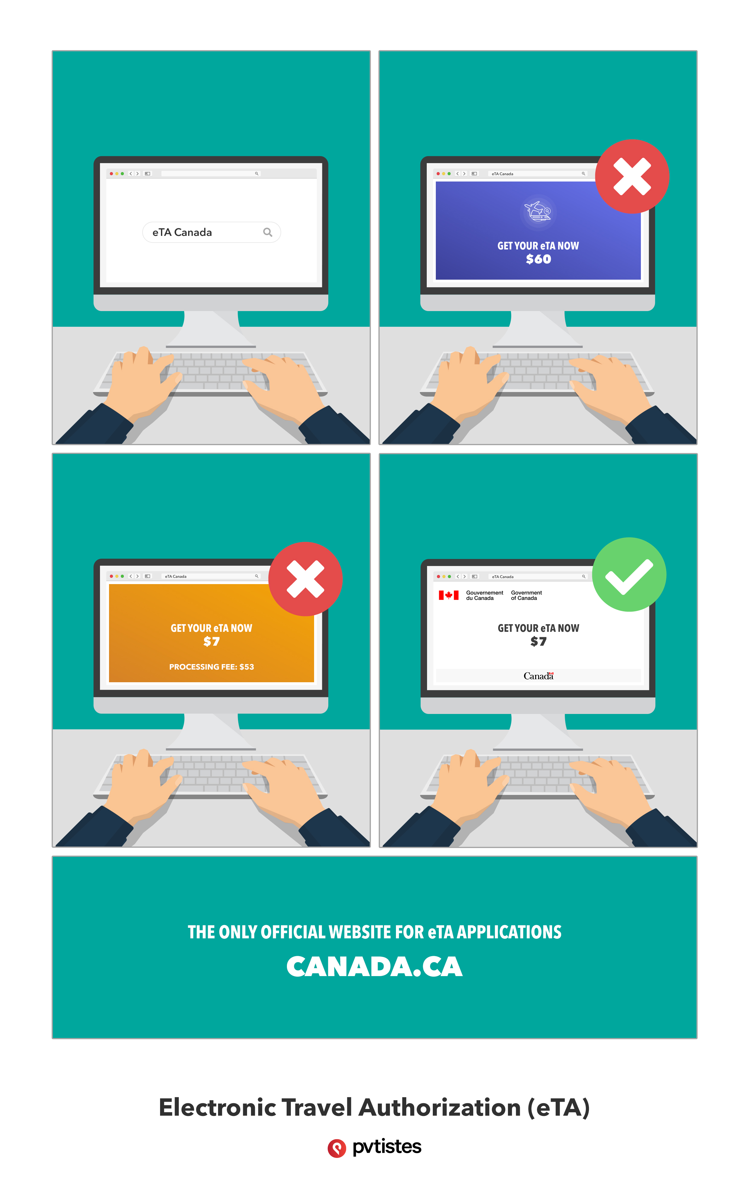 Electronic Travel Authorization eTA scams