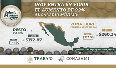 salaire minimum mexique
