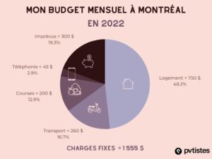 budget mensuel montréal