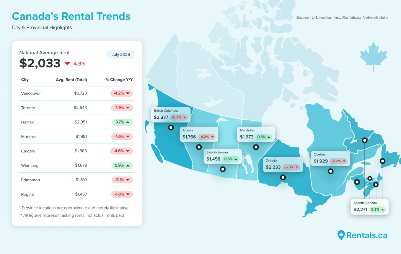 average rent by province canada