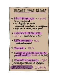 budget pvt argentine 