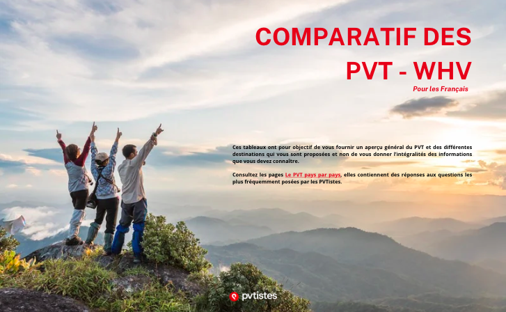 Comparatif des PVT
