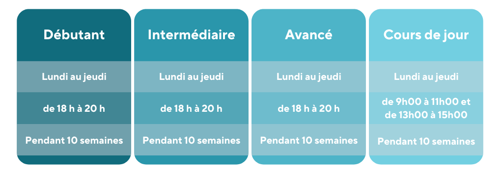 cours virtuels