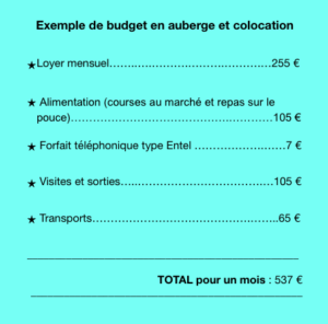 budget pvt pérou