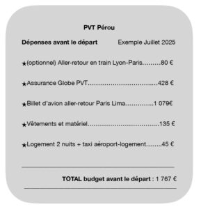 budget pvt pérou