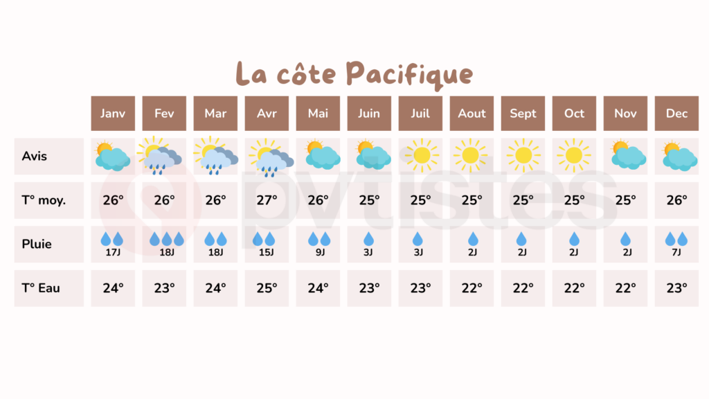 quand partir en équateur