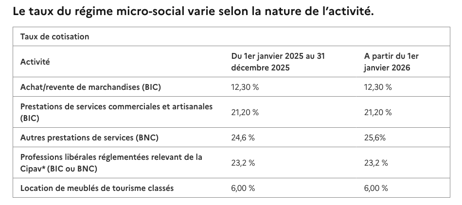 acre 2026